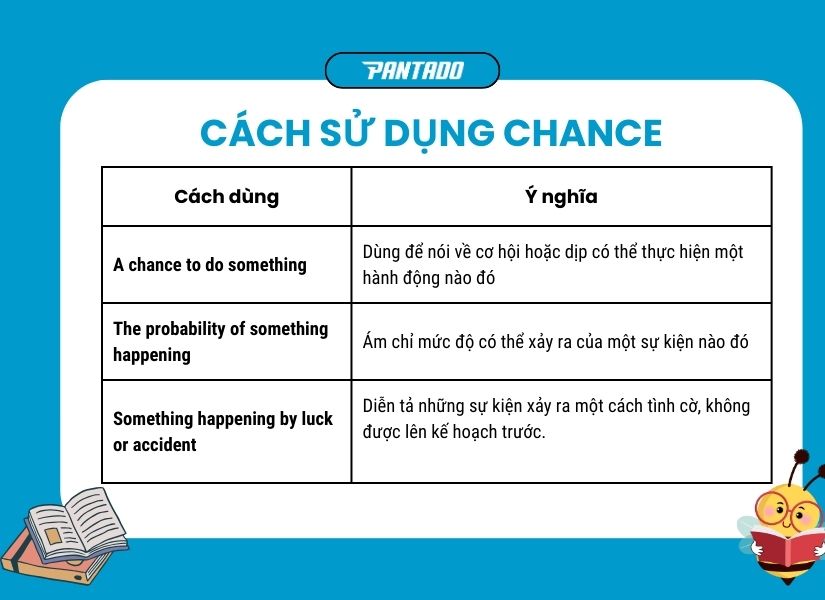 Các cách sử dụng “Chance”